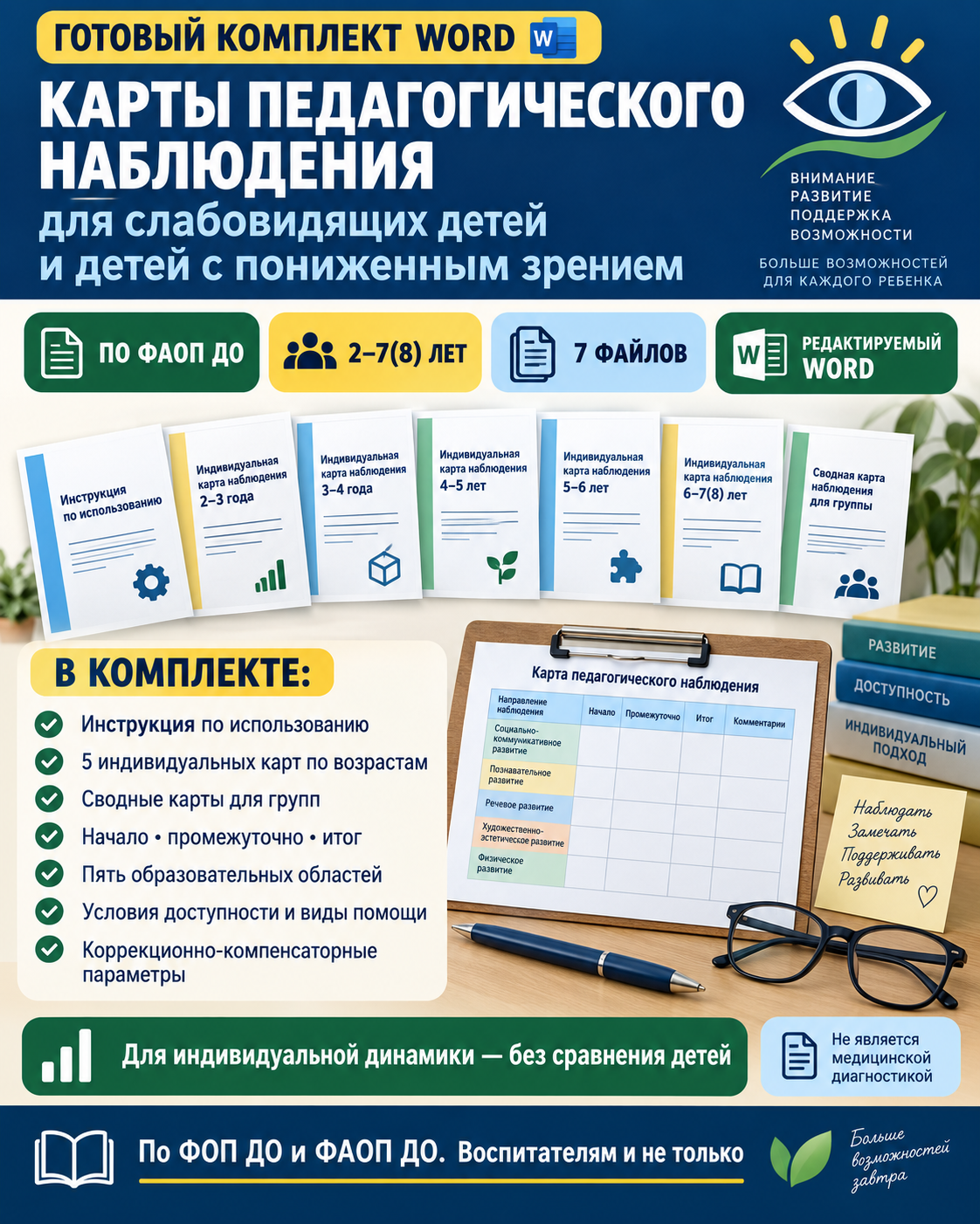 Карты педагогического наблюдения за индивидуальной динамикой детей с нарушением зрения
